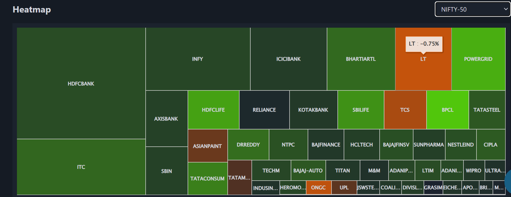 NIFTY HEATMAP TODAY (NSE HEATMAP)